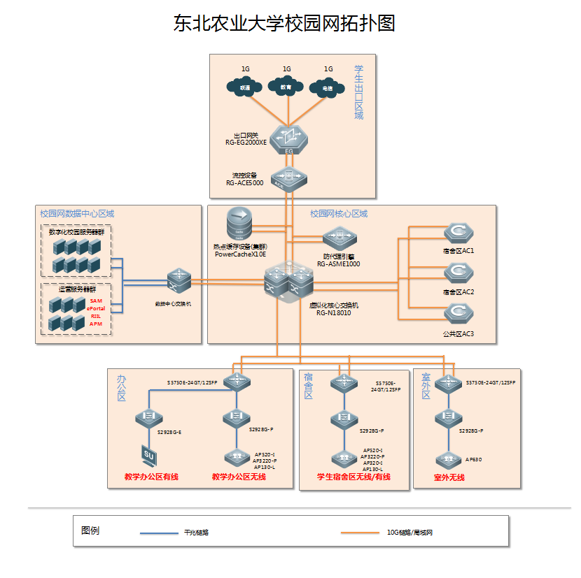 東北農業大學拓撲（pū）圖.png